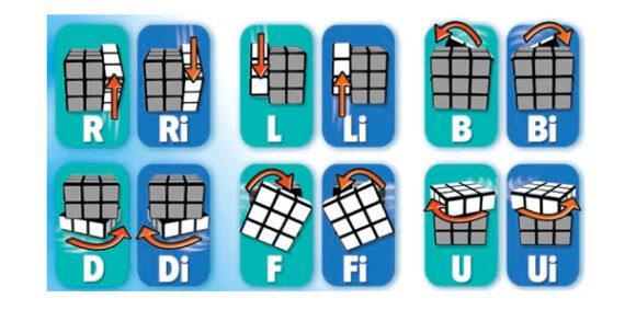 how-to-solve-the-rubik-s-cube